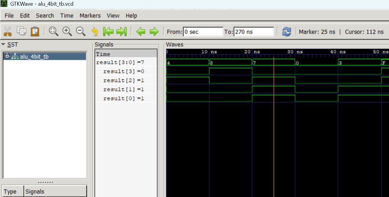 Expanded 4-Bit ALU Result Signals
