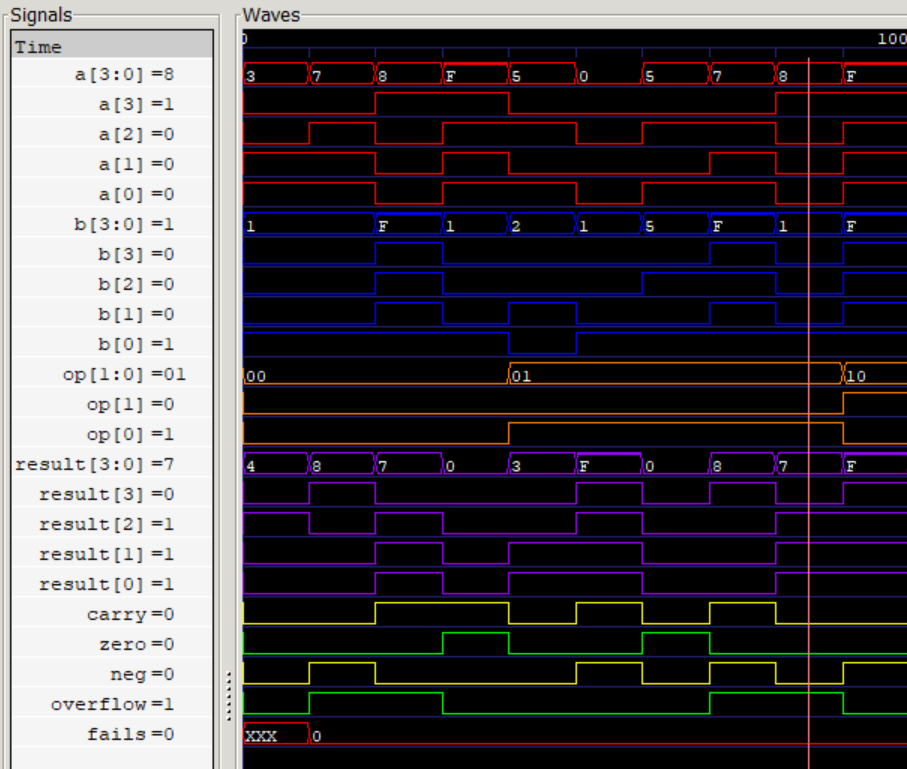Full Logic Analyzer View (GTKWave)