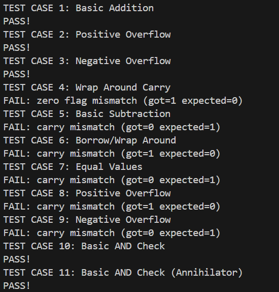 ALU Testbench Console Output