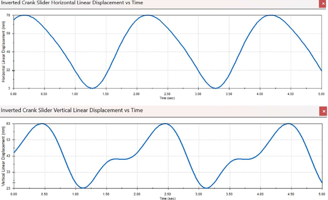 Slider Motion Plot