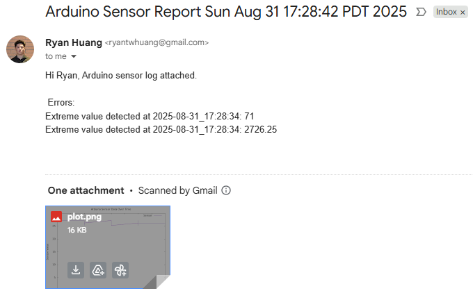 Email Report with Flags & Plot